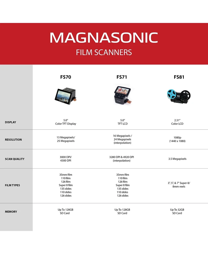 Magnasonic All-in-One Super 8/8mm Film Scanner, Converts Film into Digital Video, Scans 3", 5" and 7" Super 8/8mm Film Reels with Bonus