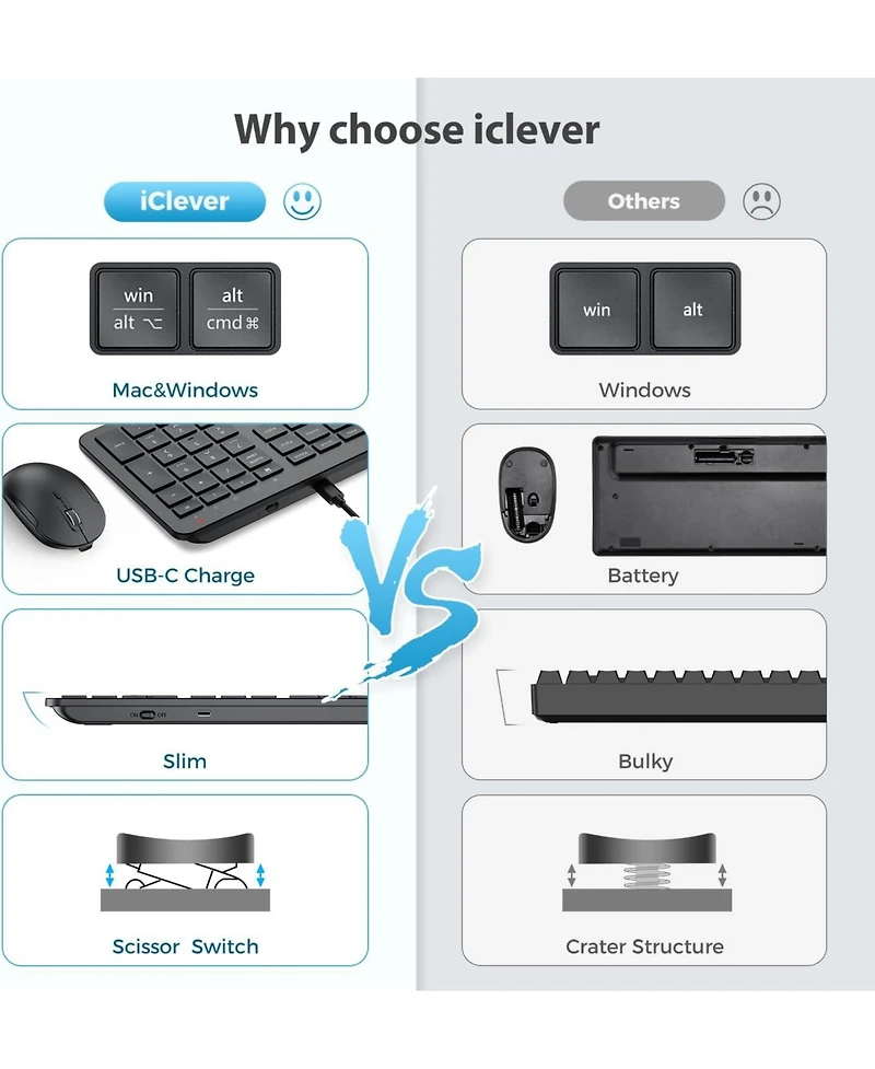 Wireless Keyboard and Mouse, GK08 White Keyboard Mouse Combo, Ergonomic, Quiet, Full Size Design with Number Pad