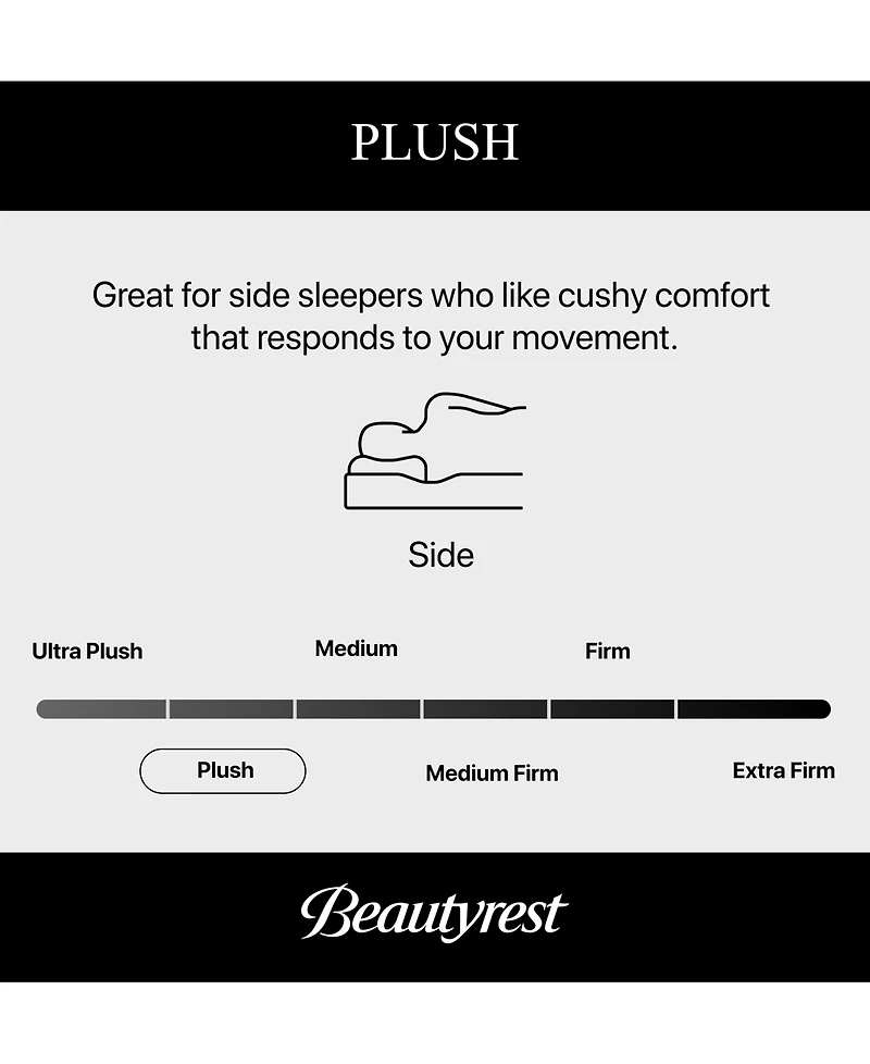 Closeout! Beautyrest Poised Slumber 12.75" Plush Euro-Top Mattress