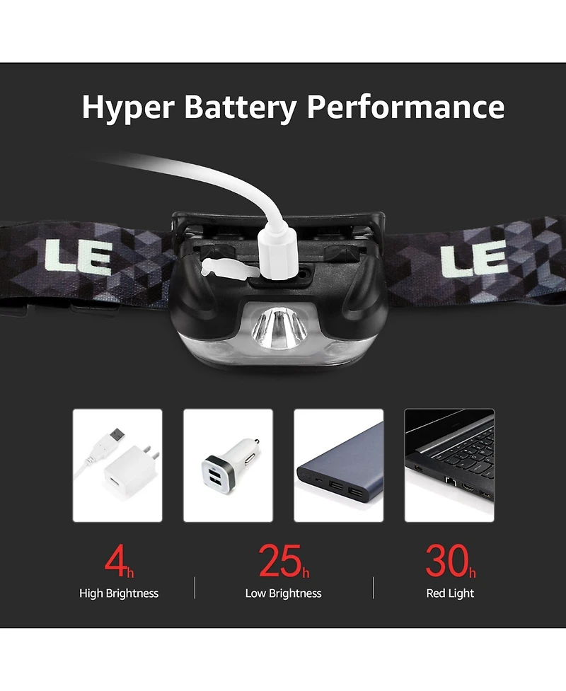 Lepro Led Headlamp Rechargeable 2 Packs