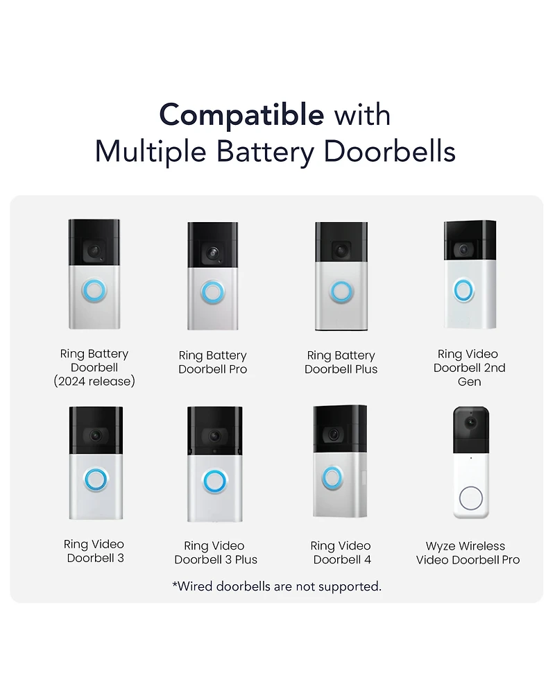Wasserstein 2.5W Solar Charger for Ring Battery Doorbells (2024–2nd Gen) & Wyze Video Doorbell Pro