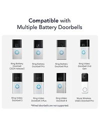 Wasserstein 2.5W Solar Charger for Ring Battery Doorbells (2024–2nd Gen) & Wyze Video Doorbell Pro