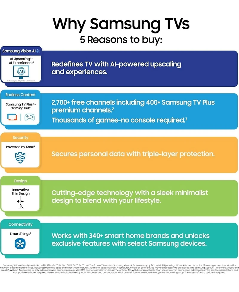 Samsung The Frame LS03F Qled 4K Smart Tv Bundle, Quantum Hdr, Art Mode, Slim Fit Wall Mount, Alexa Built-in w/Aux Hdmi Cable, Cps 24-Month Protection
