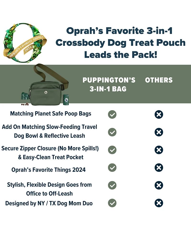 Puppington Walk Star Kit: 3-in-1 Dog Bag, Bowl, & Leash plus Matching 270 Refill Poop Bags