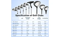 Men s Profile Complete Golf Club Package Set Includes 10 Pieces