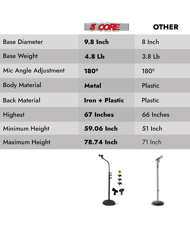 5Core Mic Stand Pair Floor Adjustable Universal Heavy Duty Gooseneck Microphone Stands Round Base Soporte De micrA fono