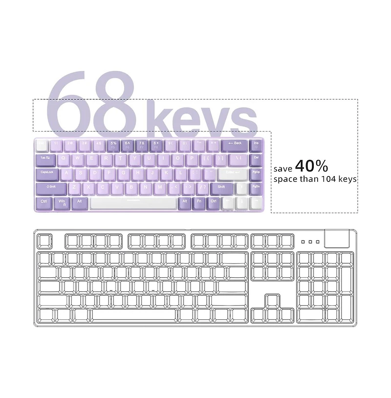 risokeys Portable 60% Mechanical Gaming Keyboard, Mk-Box Led White Backlit Compact 68 Keys Mini Wired Office Keyboard with Red Switch for Windows Lapt
