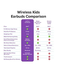 myFirst CareBuds () Kids Wireless Earbuds with 85dB Volume Limit, Built-in Mic, 6 Ear Tips, Anti-Lost Strap Easy Pairing