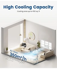 Cowsar 10000BTUs Window Air Conditioner, Window Ac Unit Cooling up to 450sq.ft, 4 Modes and 3 Fan Speeds, 24H Timer, Remote Control, Quiet Operation,