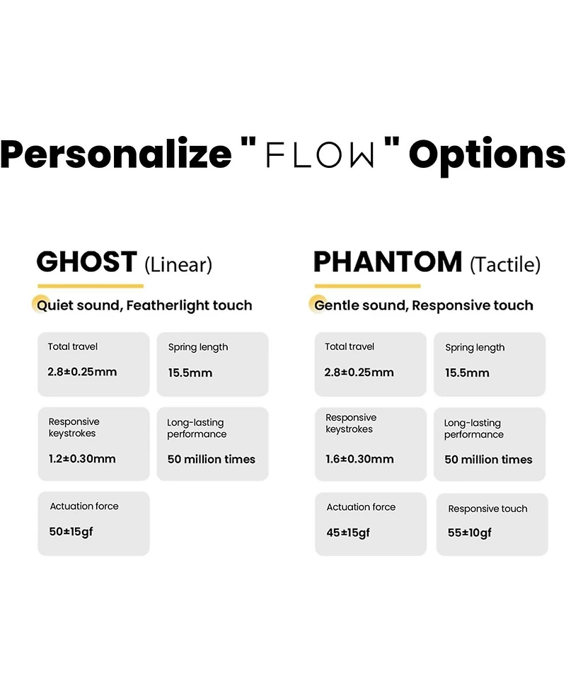 Lofree Kailh Phantom Switches Flow84 Mechanical Keyboard, Low-Profile, Tactile, Gentle Sound, Hot-swappable
