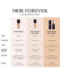 Dior Forever Skin Perfect Stick
