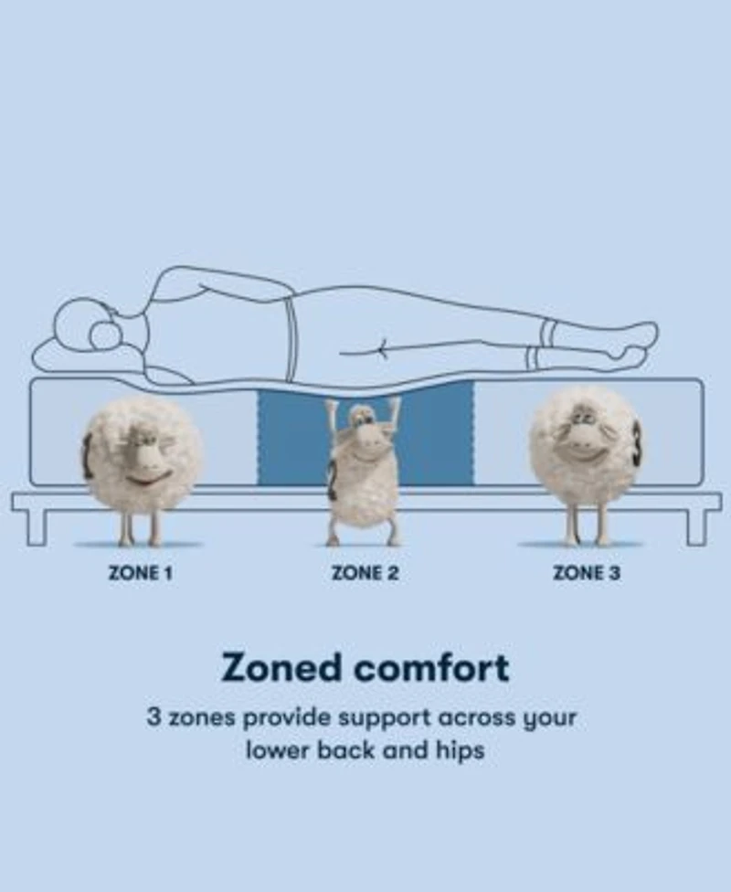 Serta 34th Street 12 Firm Tight Top Mattress Collection