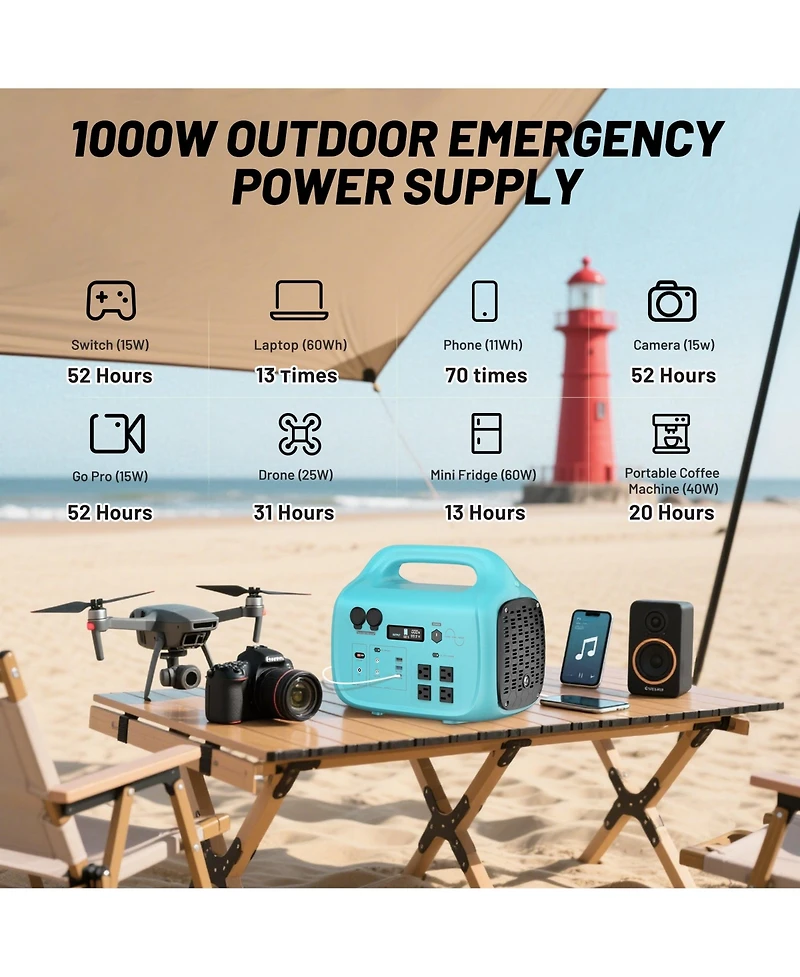 Mondawe 1800W Portable Power Station 1024Wh Solar Generator with Fast Recharge