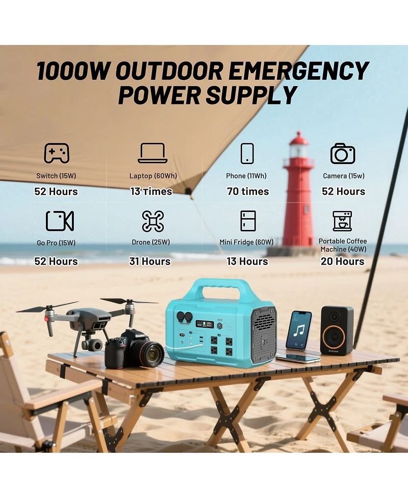 Mondawe 1800W Portable Power Station with 200W Foldable Solar Panel