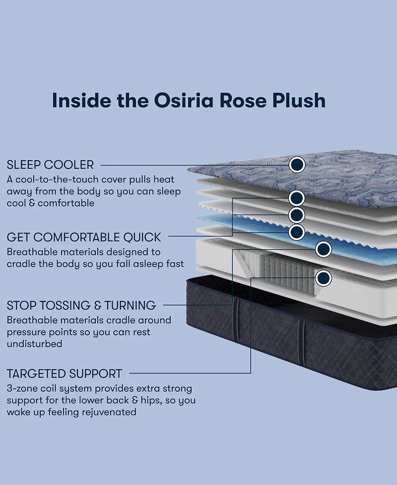 Serta Perfect Sleeper Osiria Rose 13" Plush Tight Top Mattress, Twin Xl
