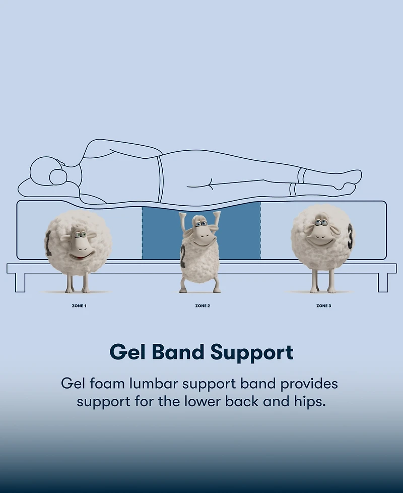 Serta Perfect Sleeper Tundra Valley 14" Firm Hybrid Tight Top Mattress, Full