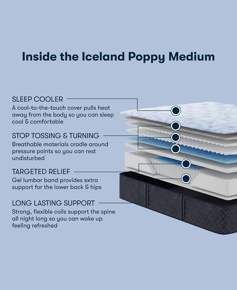 Serta Perfect Sleeper Iceland Poppy 13.5" Medium Tight Top Mattress Set, Queen