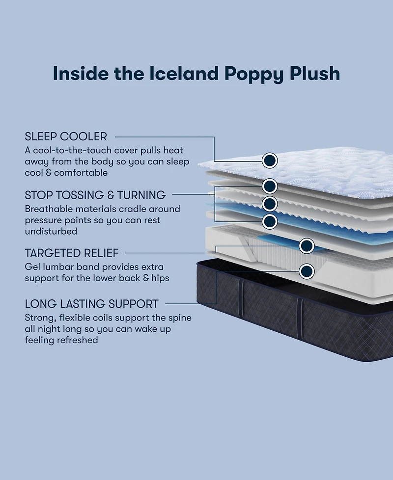Serta Perfect Sleeper Iceland Poppy 13" Plush Tight Top Mattress Set, Twin Xl