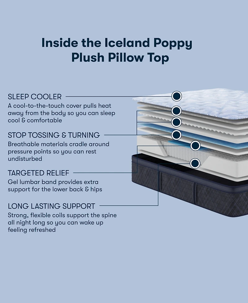 Serta Perfect Sleeper Iceland Poppy 14" Plush Pillow Top Mattress Set, Twin Xl