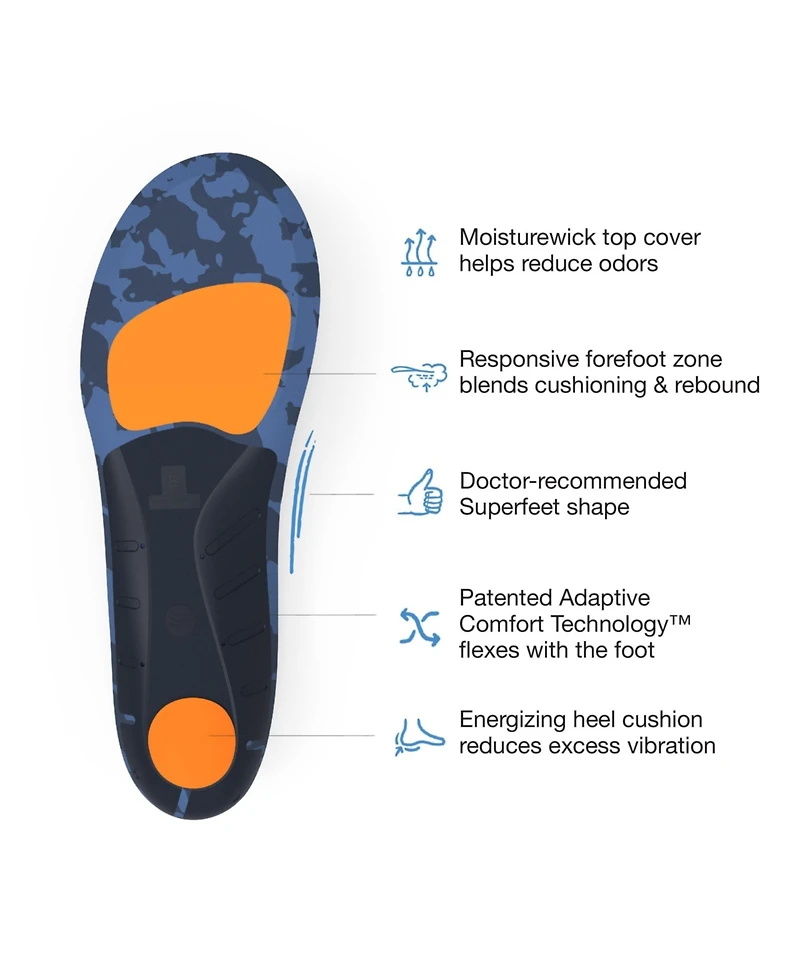 Superfeet Men's Run Cushion Medium Arch Insole - Riviera 2.5-5 Men / 4.5-6 Women
