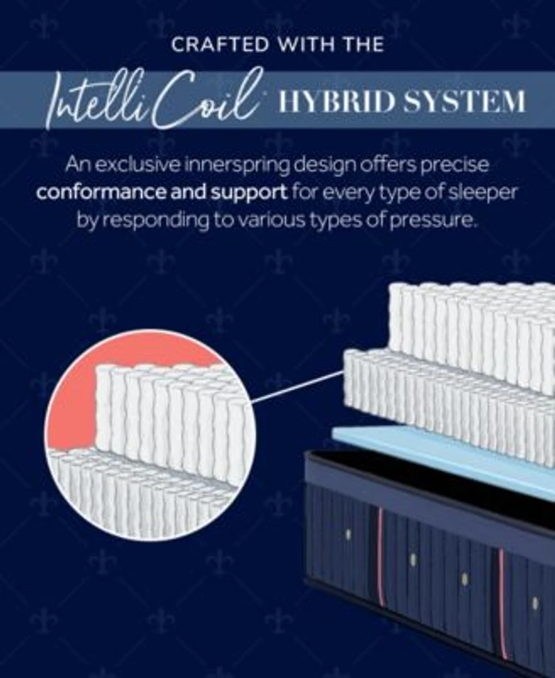 Stearns Foster Lux Hybrid Elite 14.5 Firm Tight Top Mattress Collection