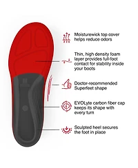 Superfeet Winter Comfort Thin Insoles, 5.5-7 Men / 6.5-8 Women