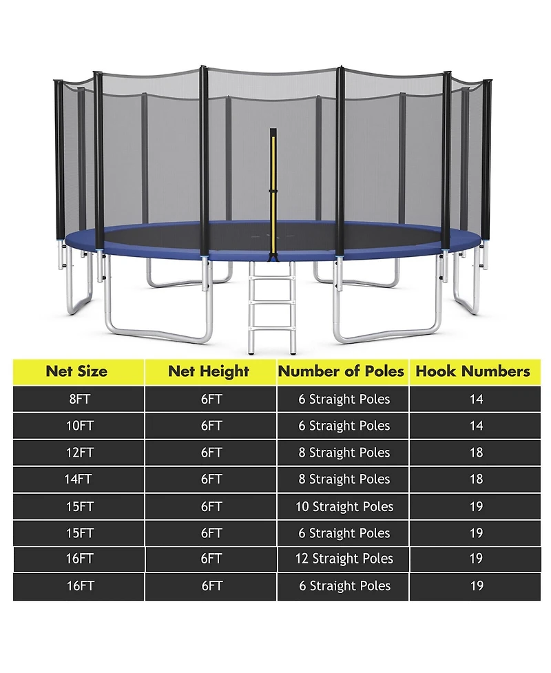 Gymax 16FT Trampoline Safety Net Replacement Protection Enclosure Net for 12 Poles