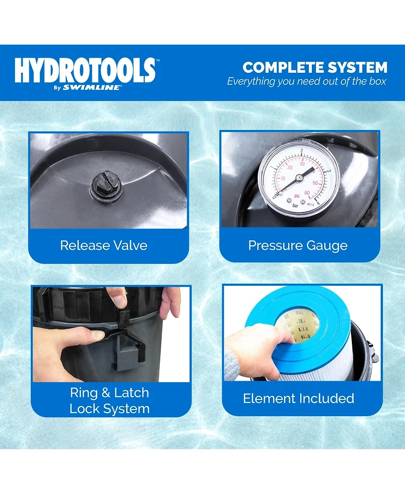 Swimline HydroTools 50 Sq Ft Sure Flo Cartridge Pool Filter Tank and Elements