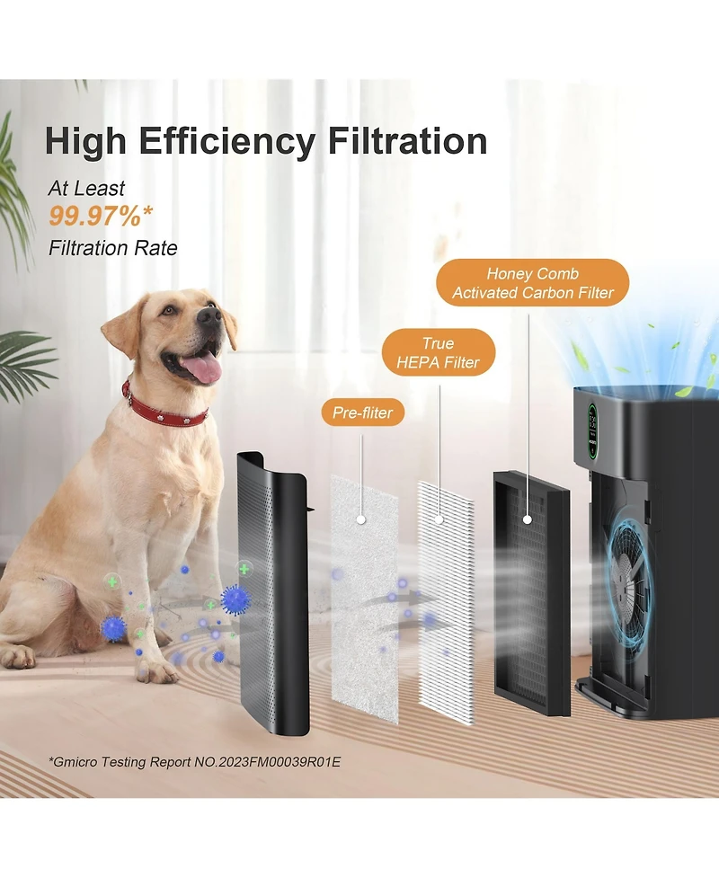 Morento Smart Air Purifier for home Large Rooms up to 1076 ft² Wi-Fi and Alexa compatible PM2.5 Quality Display Quiet Mode 24dB Hepa Filter Remove