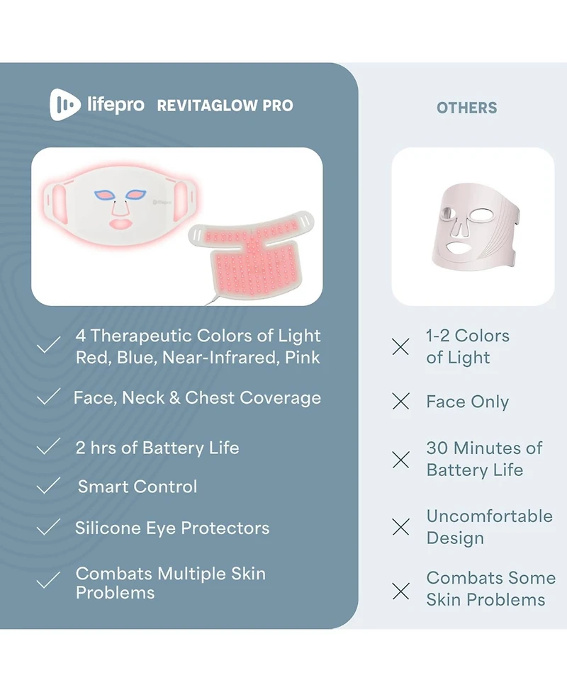 LifePro Red Light Therapy Face Mask with Neck Coverage - 3-Color Led Light Therapy for Skin Care at Home