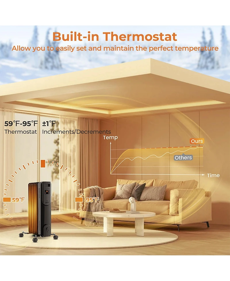 Sugift- Oil Filled Radiator Heater with Adjustable Thermostat