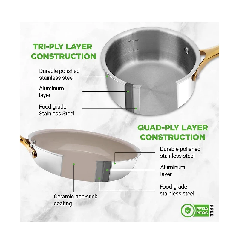 NutriChef Kitchenware Pots & Pans Set