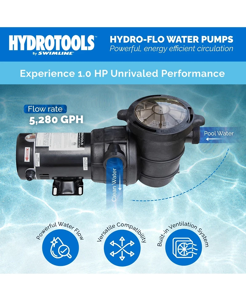 Swimline HydroTools Hydro Flo 1.0 Hp 5280 Gph 3450 Rpm Horizontal Discharge Pump