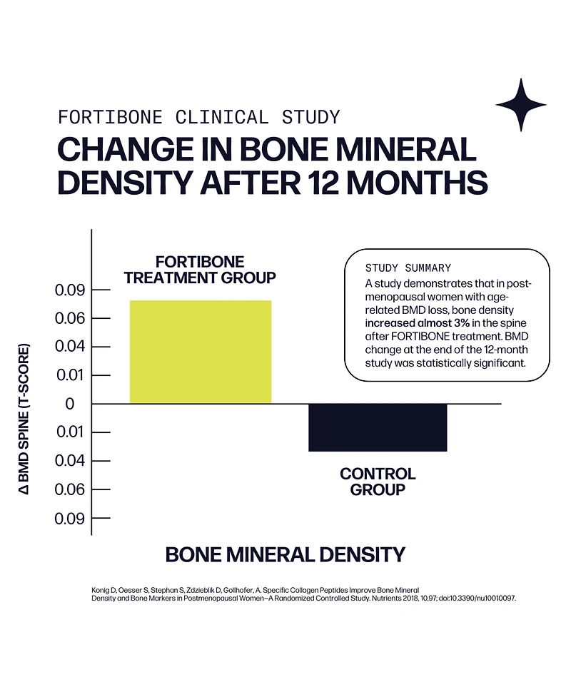 Osteo Boost Mixed Berry (30 Serves) | Powder Supplement Fortibone Bioactive Collagen Peptides Buffered Vitamin C Nutra-c