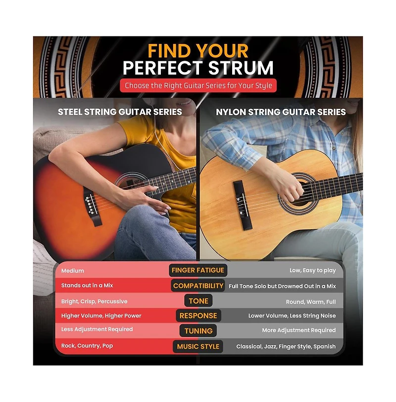 Pyle 41" Full-Size Acoustic Guitar Kit, Cutaway Body with Digital Tuner, and Accessory Kit, (Sunburst Teardrop