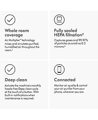 Dyson Purifier Humidify+Cool PH03