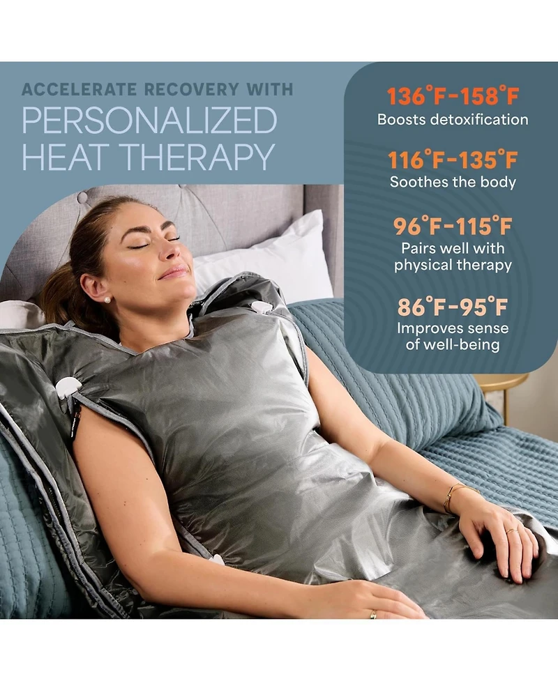 LifePro Bioremedy Sauna Blanket – Portable Far Infrared Detox Blanket for Home Relaxation