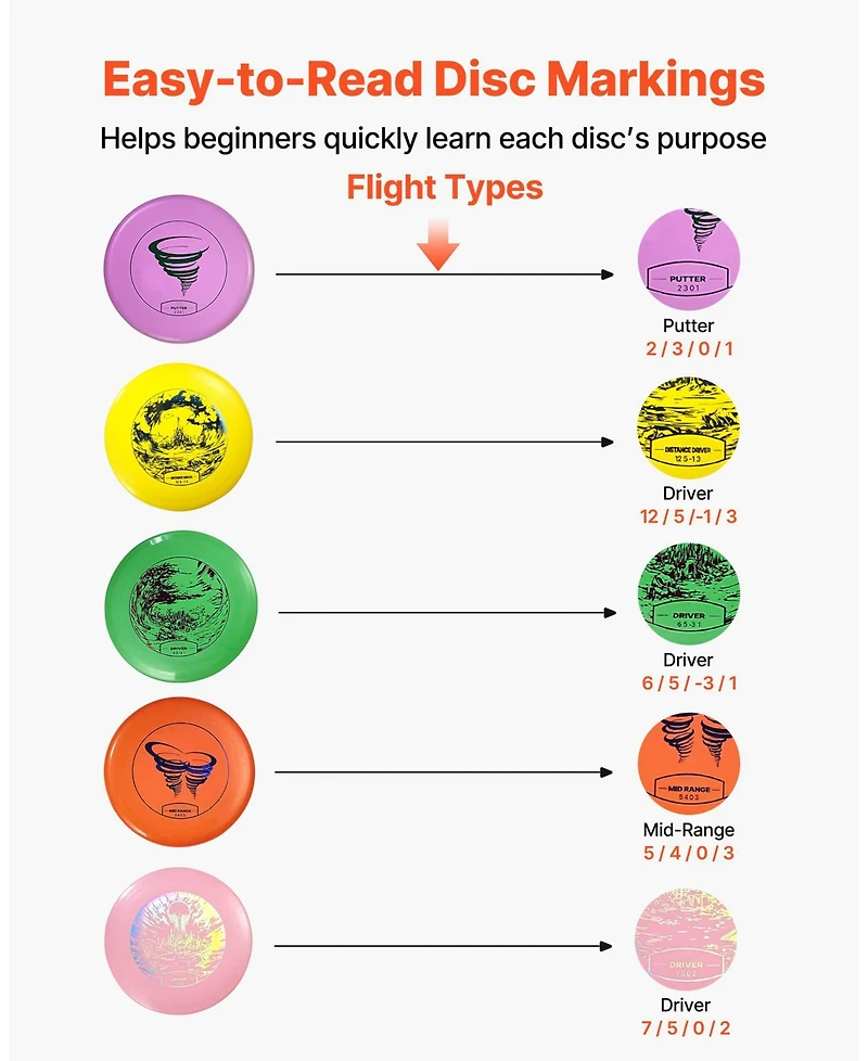 Sugift Disc Golf Set 5-Piece Starter Discs with Marker Putter Mid-Range Driver