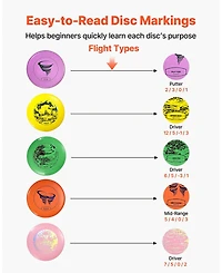 Sugift Disc Golf Set 5-Piece Starter Discs with Marker Putter Mid-Range Driver