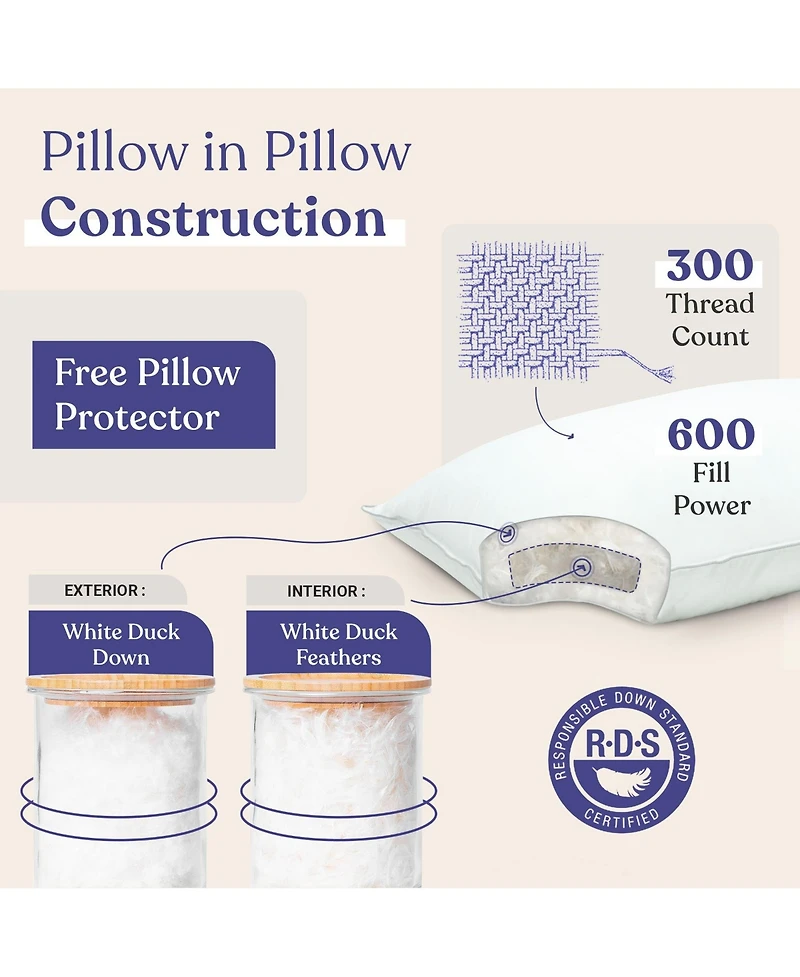 FluffCo Down & Feather Classic Hotel Pillow