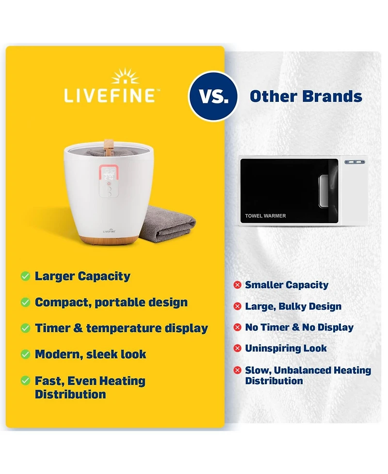 LiveFine Towel Warmer, Small Bucket Style Towel Heater with Led Display, Adjustable Timer, & More!