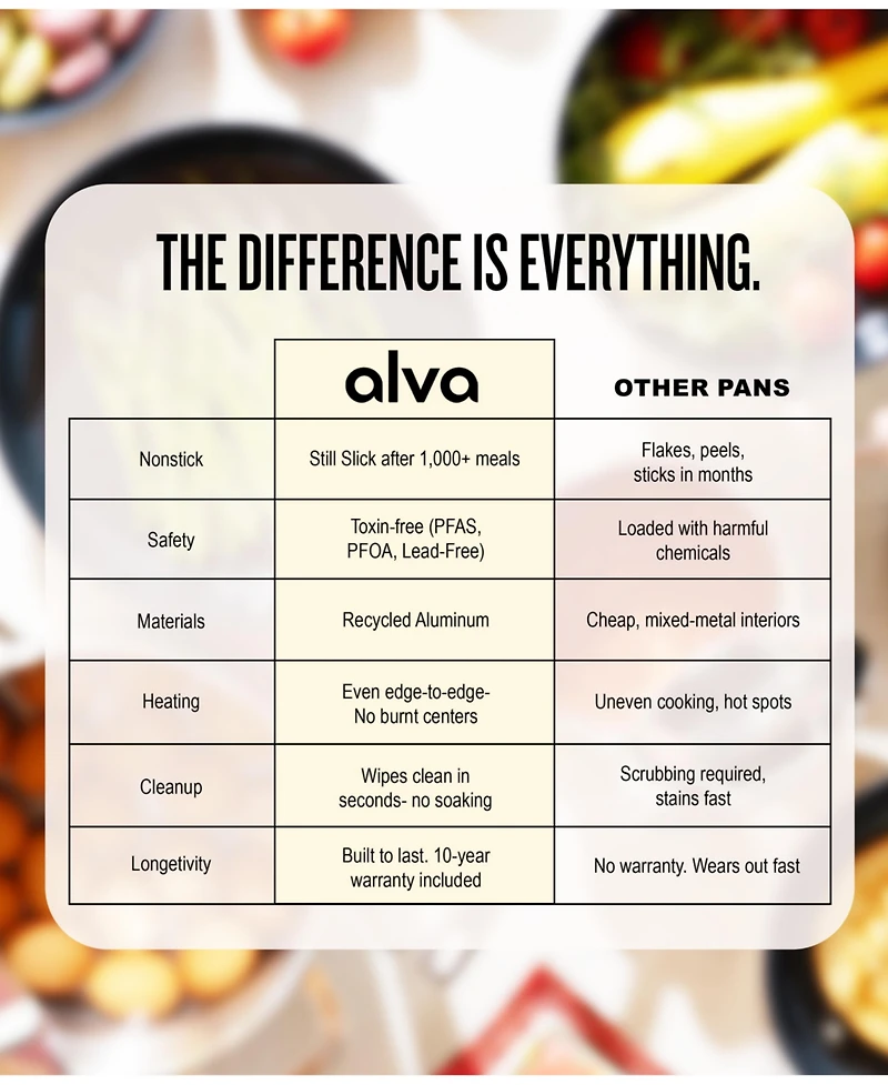 Alva Maestro 2 Qt Nonstick Saucepan