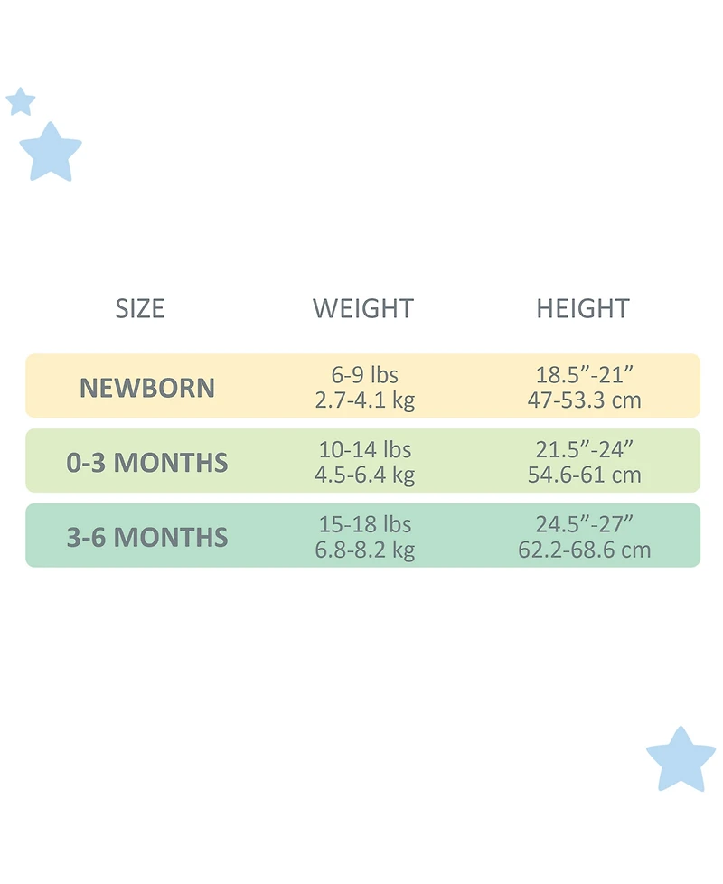 butterblu Baby Boys' or Girls' Take Me Home Layette Gift, 5-Piece Set