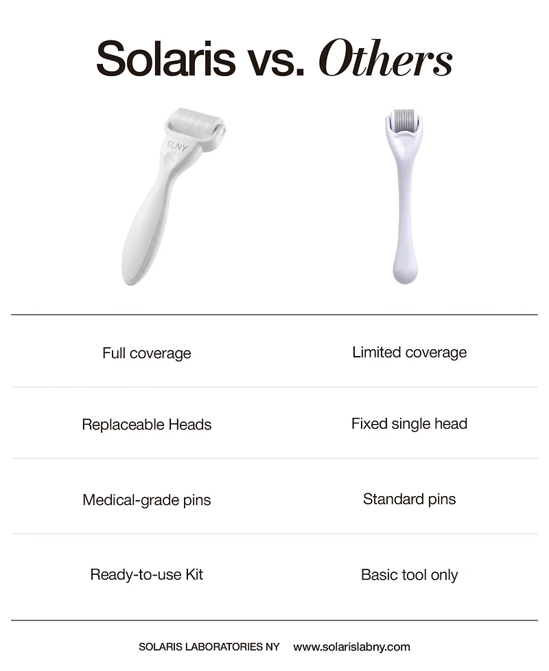 Solaris Laboratories Ny Dermaroller Scalp Ritual Set