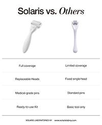 Solaris Laboratories Ny Dermaroller Scalp Ritual Set