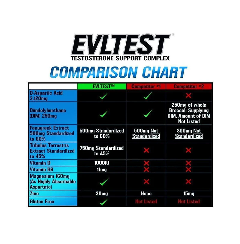 Evl Testoterone Tablets | 120ct