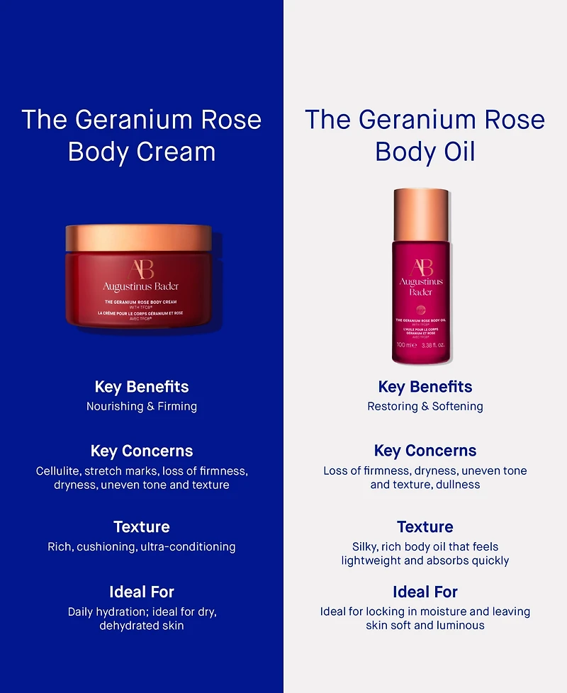 Augustinus Bader The Geranium Rose Body Cream, 6.7 oz.