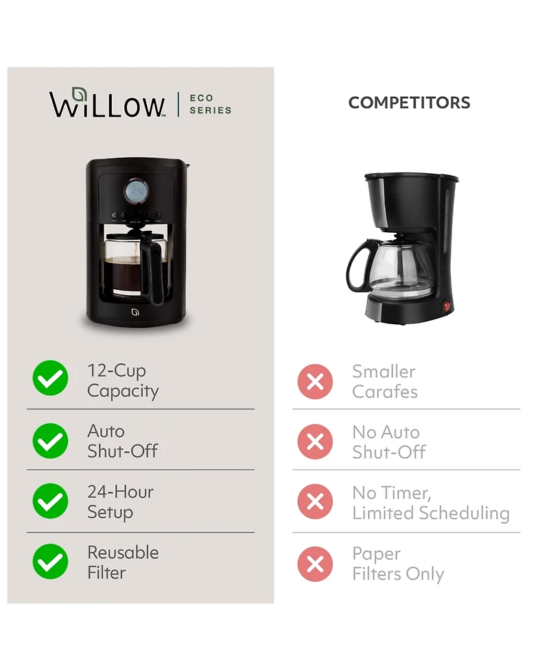 Willow Kitchen 12 Cup Coffee Maker – Programmable Brewing Options with Timer, Beautiful Design, Glass Pot