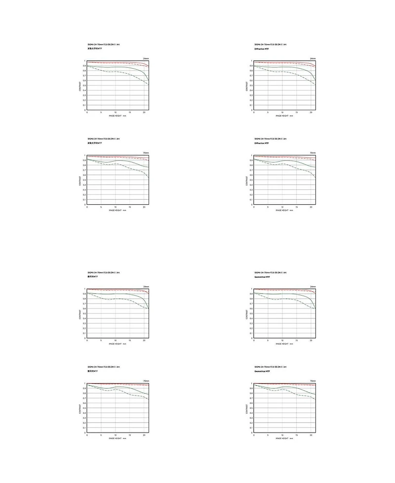Sigma 24-70MM F2.8 Dg Dn Ii Art Lens, Sony E Mount