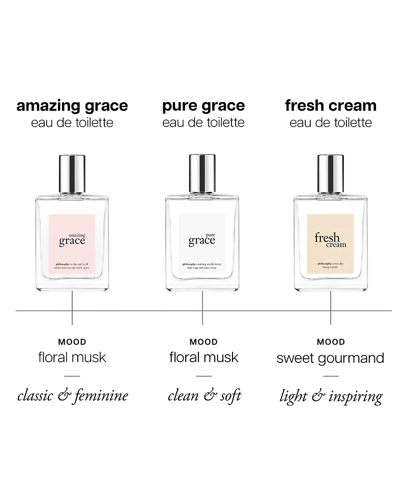 philosophy 2-Pc. Amazing Grace Eau De Toilette Duo Gift Set